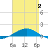 Navarre Beach tide chart for Sunday, May 2, 2021