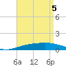 Navarre Beach tide chart for Wednesday, May 5, 2021