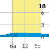 Navarre Beach tide chart for Friday, June 18, 2021