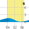 Navarre Beach tide chart for Sunday, June 6, 2021