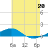 Navarre Beach tide chart for Tuesday, July 20, 2021
