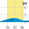 Navarre Beach tide chart for Tuesday, July 27, 2021