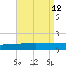 Navarre Beach tide chart for Thursday, August 12, 2021