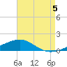 Navarre Beach tide chart for Thursday, August 5, 2021