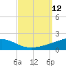 Navarre Beach tide chart for Sunday, September 12, 2021