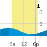 Navarre Beach tide chart for Wednesday, September 1, 2021