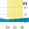 Navarre Beach tide chart for Thursday, September 23, 2021