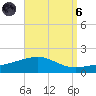 Navarre Beach tide chart for Monday, September 6, 2021