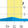 Navarre Beach tide chart for Tuesday, September 7, 2021