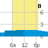 Navarre Beach tide chart for Wednesday, September 8, 2021