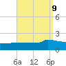 Navarre Beach tide chart for Thursday, September 9, 2021