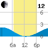 Navarre Beach tide chart for Tuesday, October 12, 2021