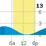 Navarre Beach tide chart for Wednesday, October 13, 2021