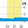 Navarre Beach tide chart for Tuesday, October 19, 2021