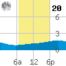 Navarre Beach tide chart for Wednesday, October 20, 2021