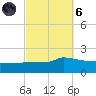 Navarre Beach tide chart for Wednesday, October 6, 2021