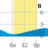 Navarre Beach tide chart for Friday, October 8, 2021