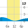 Navarre Beach tide chart for Friday, November 12, 2021