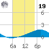Navarre Beach tide chart for Friday, November 19, 2021