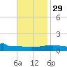 Navarre Beach tide chart for Monday, November 29, 2021