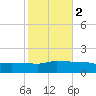 Navarre Beach tide chart for Tuesday, November 2, 2021