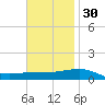 Navarre Beach tide chart for Tuesday, November 30, 2021