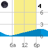 Navarre Beach tide chart for Thursday, November 4, 2021