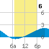 Navarre Beach tide chart for Saturday, November 6, 2021