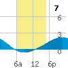 Navarre Beach tide chart for Sunday, November 7, 2021