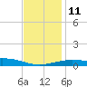 Navarre Beach tide chart for Saturday, December 11, 2021