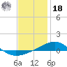 Navarre Beach tide chart for Saturday, December 18, 2021