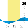 Navarre Beach tide chart for Monday, December 20, 2021