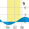 Navarre Beach tide chart for Sunday, December 5, 2021