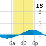 Navarre Beach tide chart for Thursday, January 13, 2022