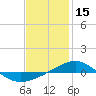 Navarre Beach tide chart for Saturday, January 15, 2022