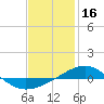 Navarre Beach tide chart for Sunday, January 16, 2022