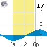 Navarre Beach tide chart for Monday, January 17, 2022