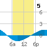 Navarre Beach tide chart for Wednesday, January 5, 2022