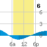 Navarre Beach tide chart for Thursday, January 6, 2022