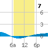 Navarre Beach tide chart for Friday, January 7, 2022