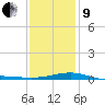 Navarre Beach tide chart for Sunday, January 9, 2022
