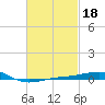 Navarre Beach tide chart for Friday, February 18, 2022