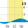 Navarre Beach tide chart for Sunday, March 13, 2022