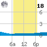 Navarre Beach tide chart for Friday, March 18, 2022