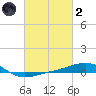 Navarre Beach tide chart for Wednesday, March 2, 2022