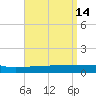 Navarre Beach tide chart for Thursday, April 14, 2022