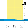 Navarre Beach tide chart for Friday, April 15, 2022
