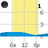 Navarre Beach tide chart for Friday, April 1, 2022