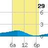 Navarre Beach tide chart for Friday, April 29, 2022