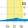 Navarre Beach tide chart for Wednesday, May 11, 2022